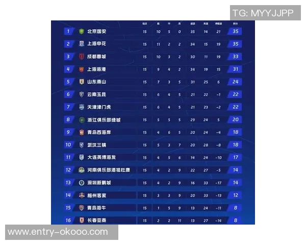 国际邀请赛最新积分榜EDG强势领跑积65分展现冠军实力