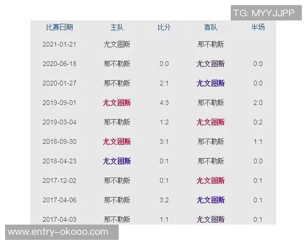 尤文图斯与巴塞罗那的巅峰对决解析及比赛亮点回顾 尤文图斯与巴塞罗那的巅峰对决解析及比赛亮点回顾